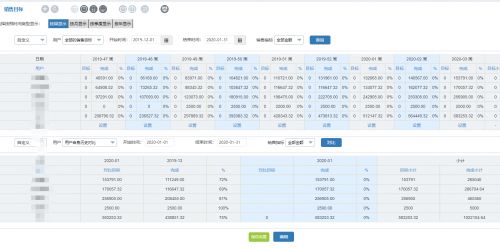 合理运用企业管理系统进行远程办公的几条建议