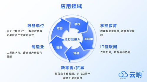 行政资产管理信息系统