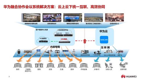 抗击疫情 华为融合协作会议系统解决方案 