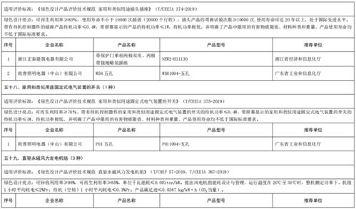 工业和信息化部办公厅关于公布第五批绿色制造名单的通知