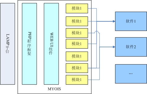 myois 文档和下载 oa办公 协作平台 oschina 中文开源技术交流社区