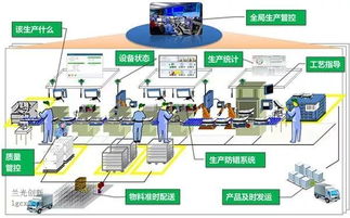 建智能工厂,可从这6个方面着手