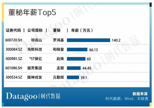 a股资本地图兰州篇 20家公司上市,市值逾千亿,超五成为细分领域龙头